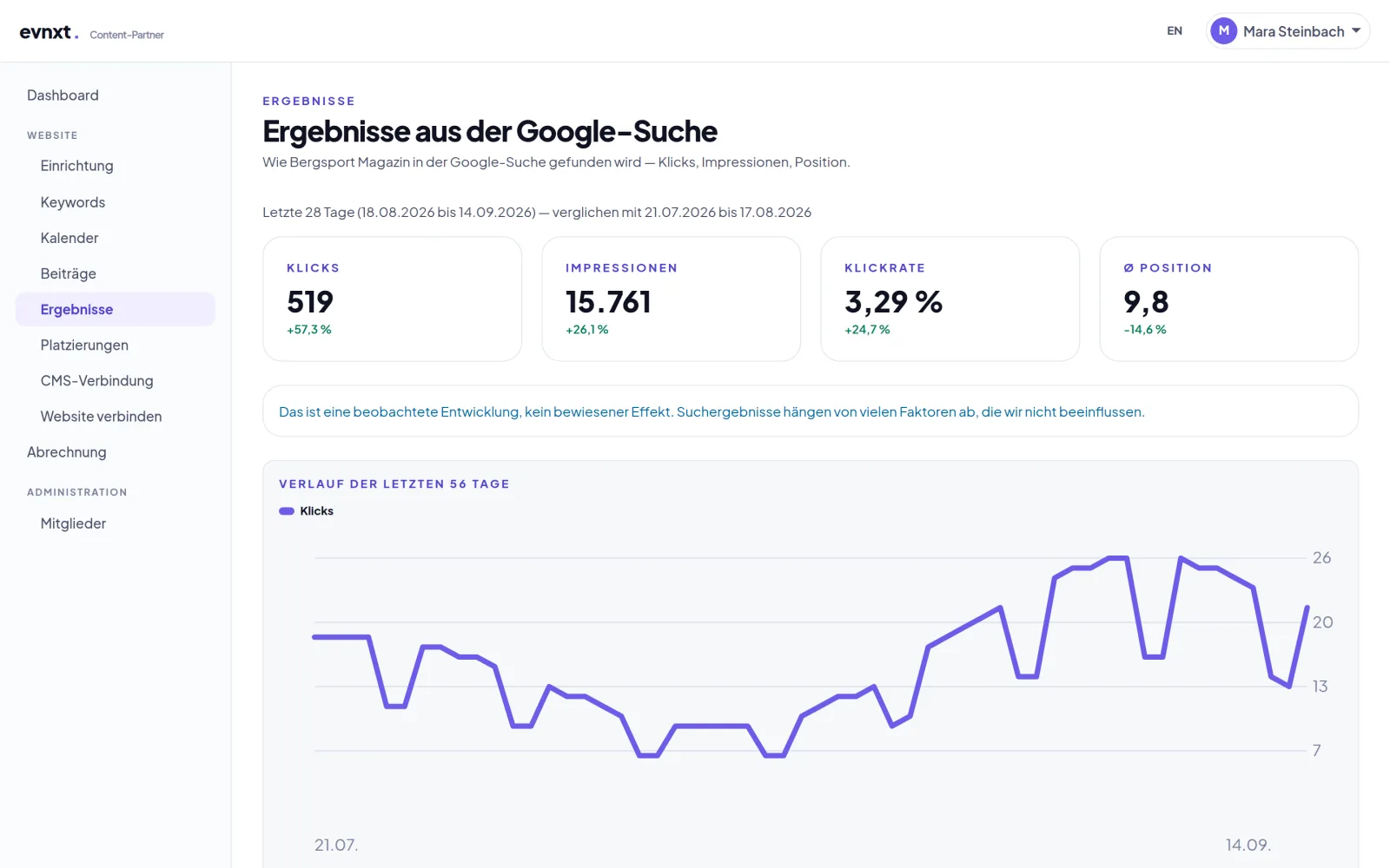 Ergebnisse aus der Google-Suche