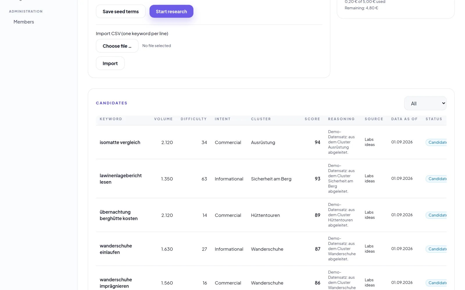 Keyword candidates