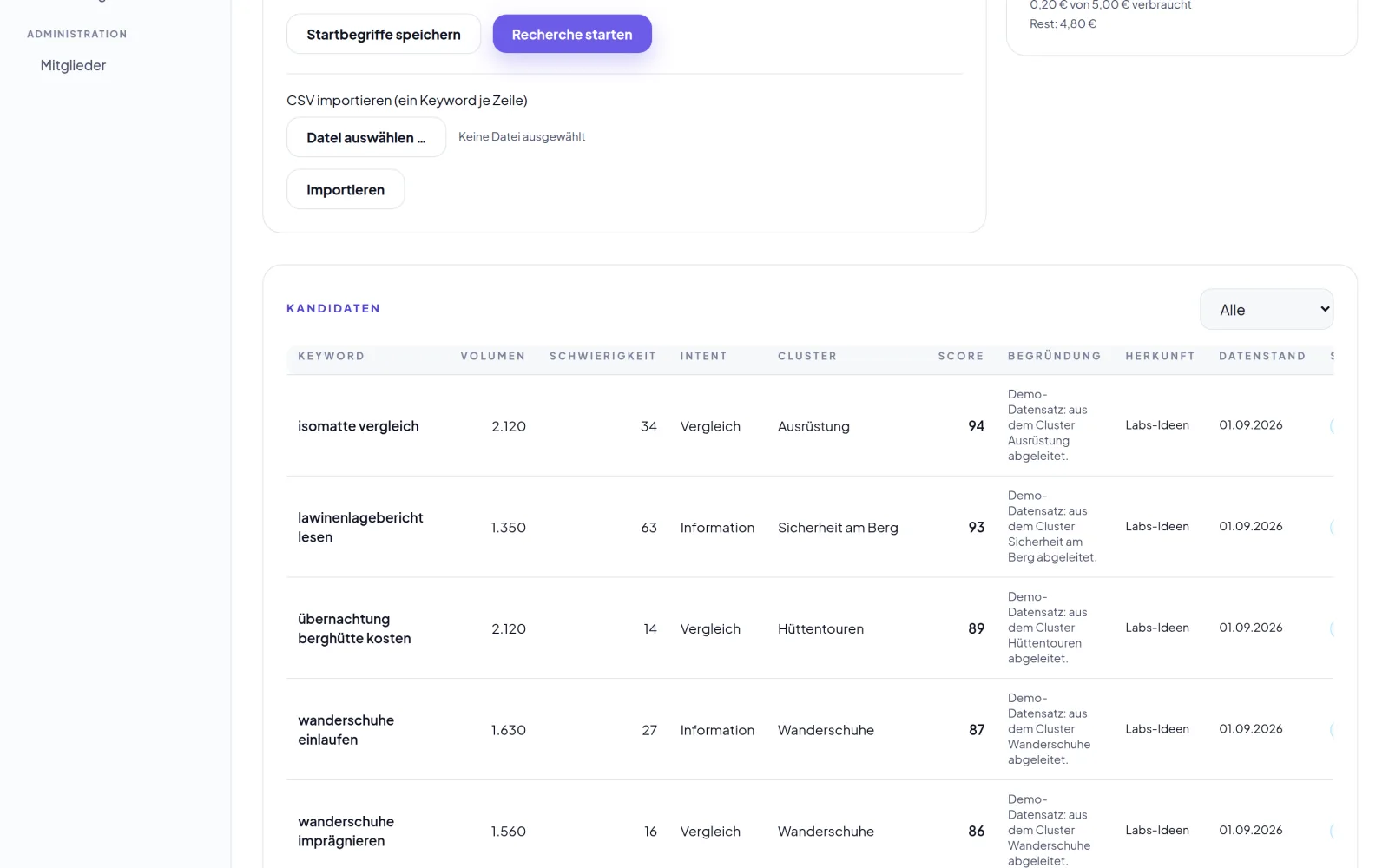 Keyword-Kandidaten